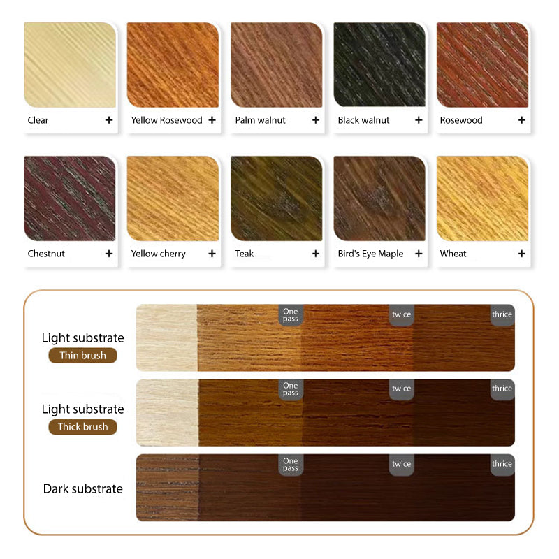 ClearSeal Holzlasur
