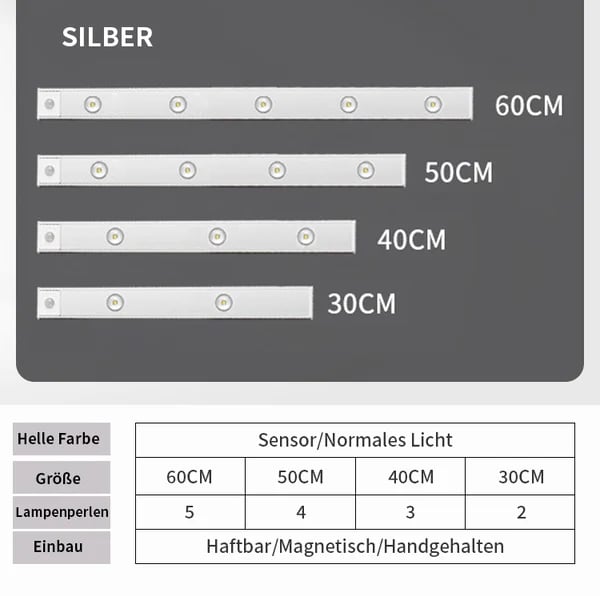 🔥💡LED-Leuchte mit Bewegungssensor