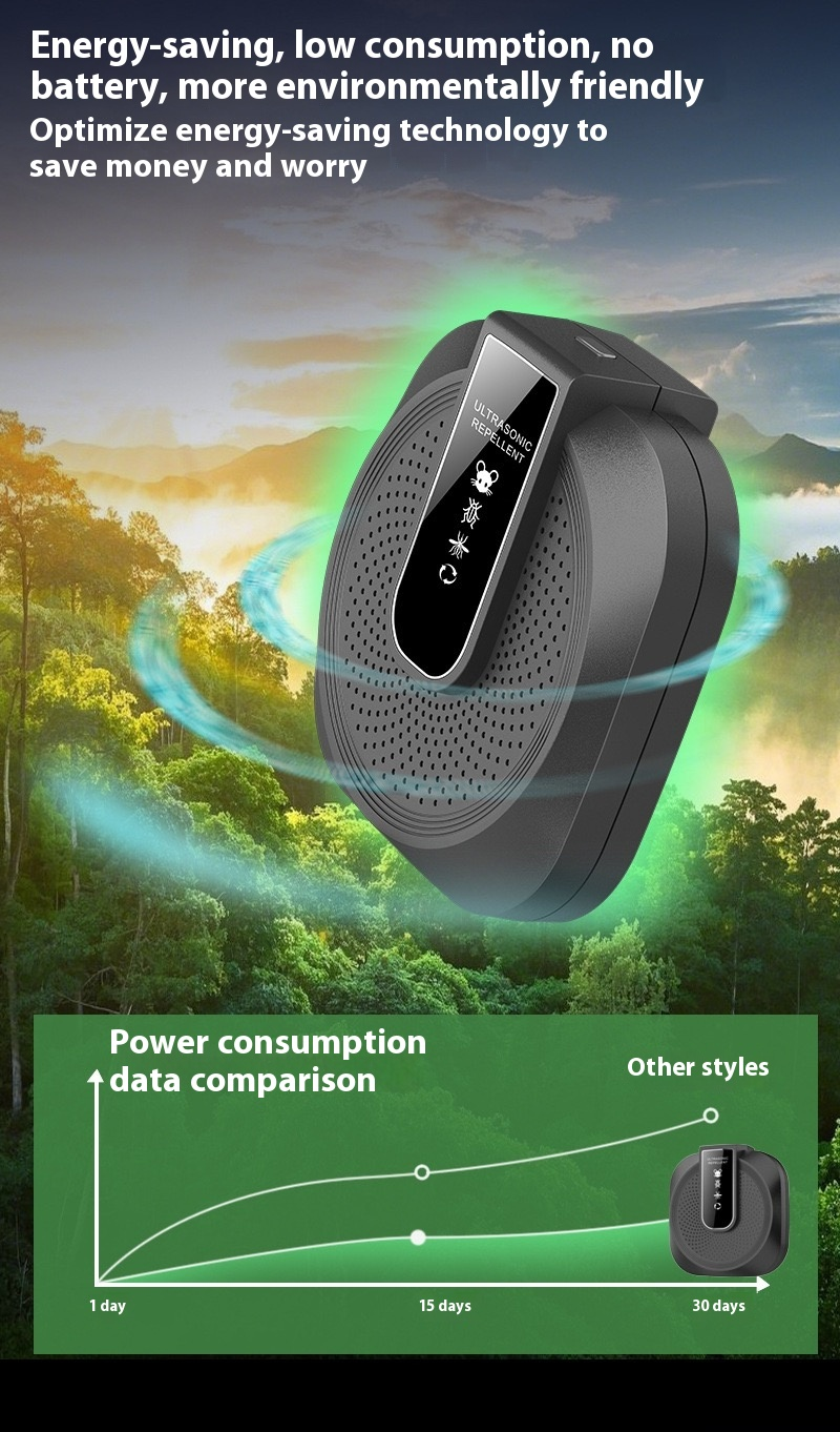 Ultraschall-Anti-Ruder-Abwehrmittel, leistungsstark – 360°-Intelligente Technologie für