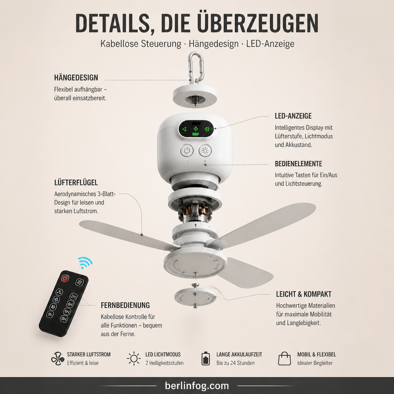 🌬️💡 50% RABATT! Auf wiederaufladbaren Deckenventilator mit LED – Kabellos, leise & dimmbar – Perfekt für Schlafzimmer, Balkon, Camping & Stromlose Räume ✨