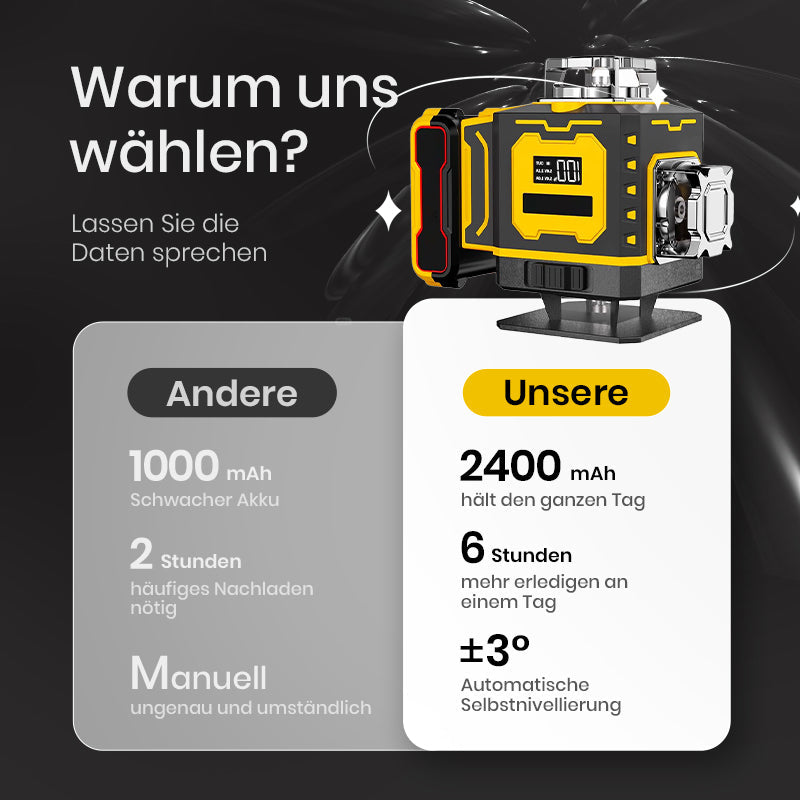 📏 Multifunktions-Laserwasserwaage – Selbstnivellierend, Horizontale & Vertikale Linien & Ideal für Heimwerker 🔧