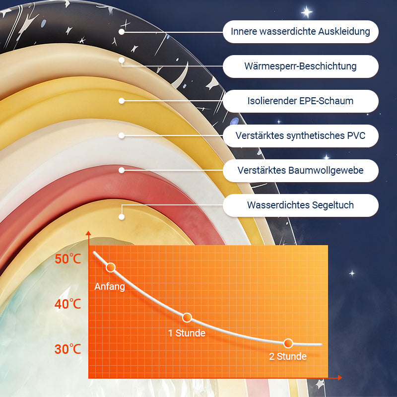 💧 Beheizte faltbare Badewanne für den Hausgebrauc