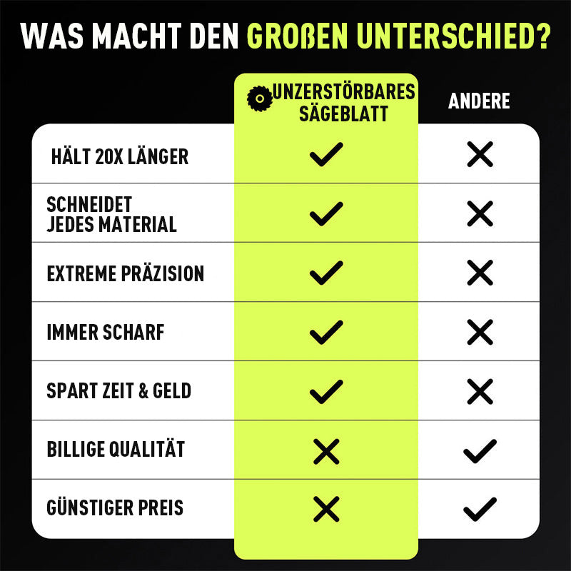 🧰INDESTRUCTIBLE DISC 2.0 - Alles in Sekundenschnelle schneiden⚙️