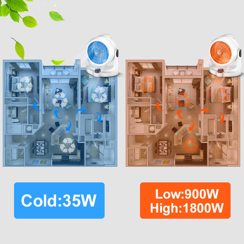 🔥2-in-1-Heizluftzirkulationsventilator(🚀Kostenlose Lieferung)