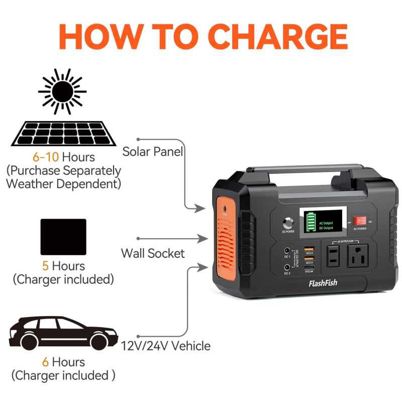⏳Zeitlich begrenztes Angebot⚡200W Portable Power Station mit Display❗Nur drei Tage lang erhalten Sie 50% Rabatt auf alle Modelle!💥