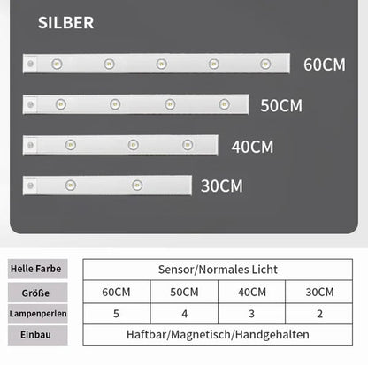 🔥💡LED-Leuchte mit Bewegungssensor