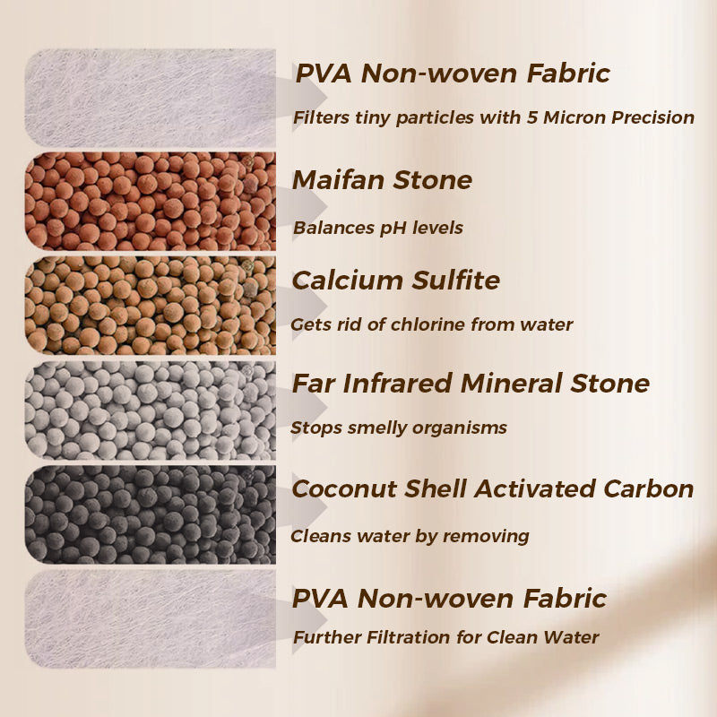 Leitungswasserfilter für Zuhause – Reduziert Verunreinigungen & verbessert Geschmack 🏠💦