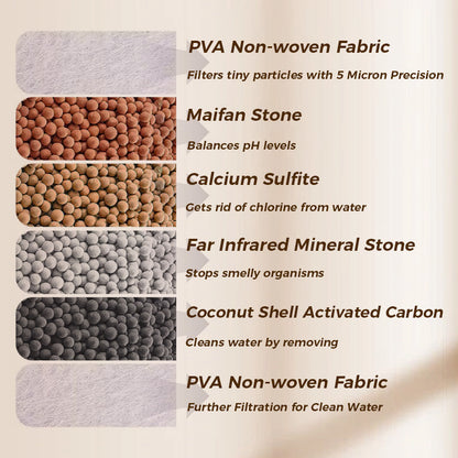 Leitungswasserfilter für Zuhause – Reduziert Verunreinigungen & verbessert Geschmack 🏠💦