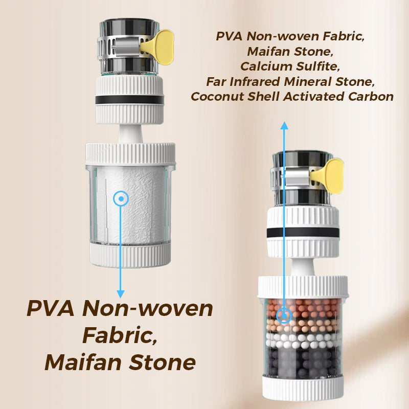 Leitungswasserfilter für Zuhause – Reduziert Verunreinigungen & verbessert Geschmack 🏠💦