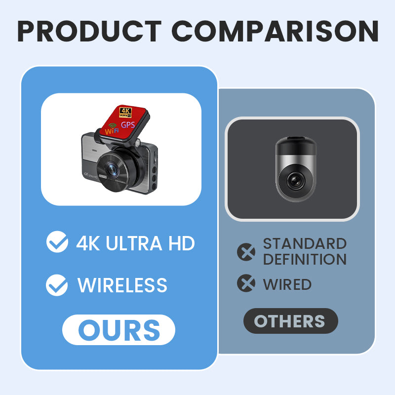 🚗 LIMITIERT 50% RABATT! ✨ 4K Doppel-Dashcam – Mit WLAN, Nachtsicht & Parküberwachung für maximale Sicherheit 🌙