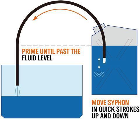 ⏳Tragbare Handpumpe