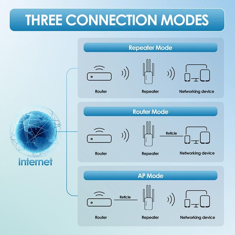 🔥 2025 WLAN-Verstärker – 1200 Mbit/s, Dualband (5 GHz / 2,4 GHz) 📶 Maximale Signalverstärkung – stabile Verbindung im ganzen Haus!