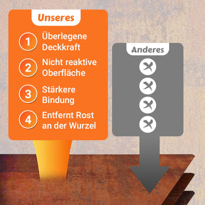🛡️ KAUFE 1, ERHALTE 1 GRATIS! 🛠️ Rostentferner & Konversionsfarbe 2-in-1 – Sofortige Wirkung, Langfristiger Korrosionsschutz ⚙️