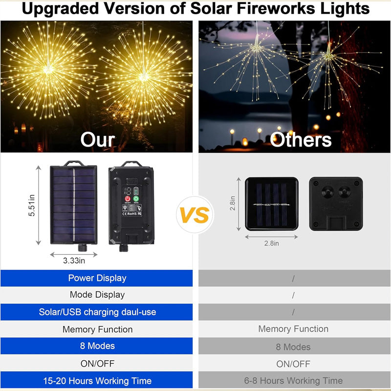 ⚡Solar-Feuerwerks-Strumpflicht für Garten und Parties