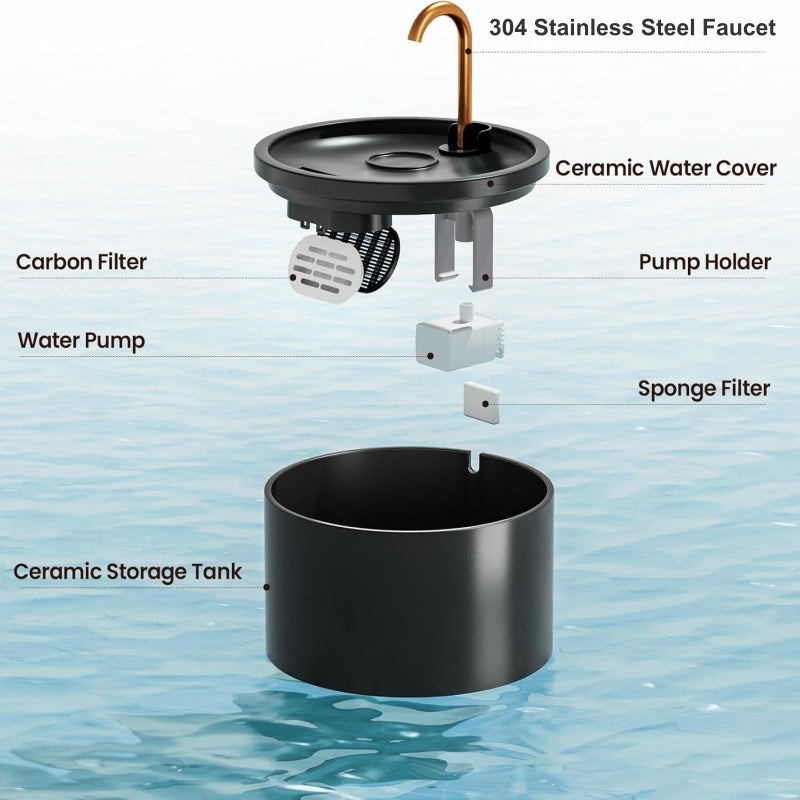 🐕 Versandkostenfrei ✨  Trinkbrunnen für Katzen & Hunde – Wasserzirkulation, leiser Betrieb & einfache Reinigung – Frischwasserquelle für gesunde Haustiere – mit Kohlefilter und einstellbarer Wassermenge 💧