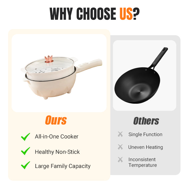 🍲🔥 50% RABATT! Multifunktionaler elektrischer Kochtopf – Kochen, Dämpfen, Schmoren & Warmhalten – Perfekt für Single-Haushalt, Büro & Reisen ✨