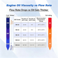 🛍️ 50 % Rabatt – Tragbare 12V-Ölablasspumpe für Motor- & Getriebeöl – mit Kupfermotor, inkl. Schläuche & Aufbewahrungsbox 🔧