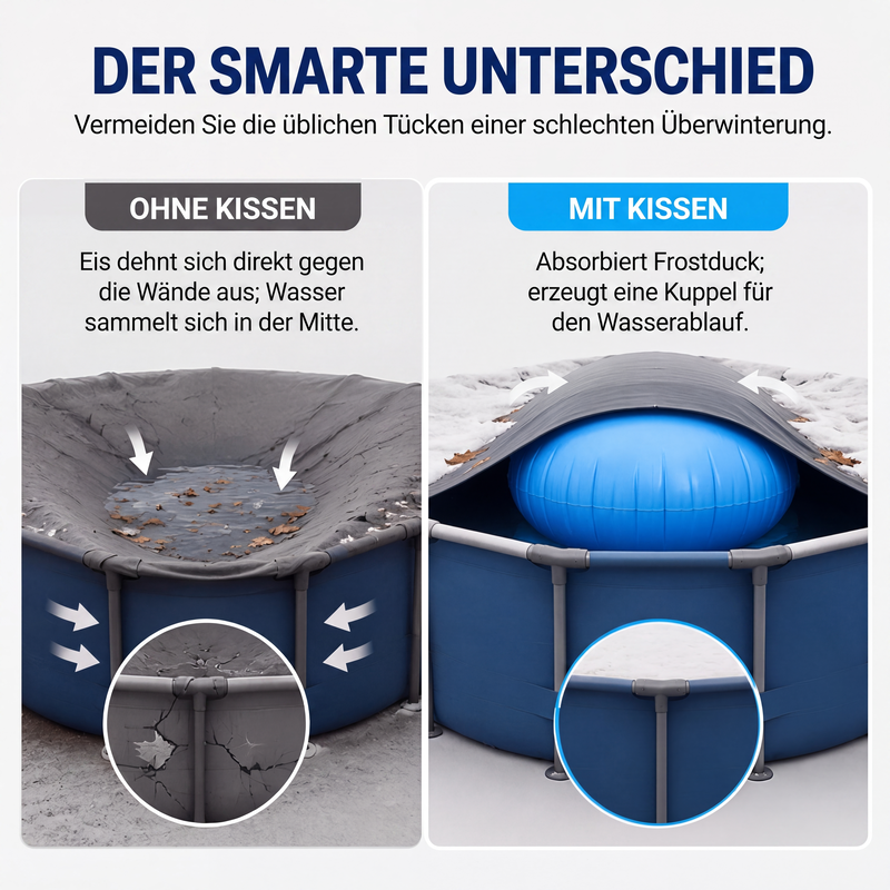 Rundes aufblasbares Luftkissen zur Winterfestmachung von Pools