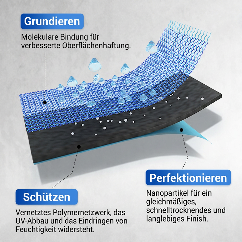 💧🏡Wasserfeste Mehrzweck-Polyurethan-Beschichtung, dauerhafter Schutz, schützt jeden Zentimeter Ihres Raumes!