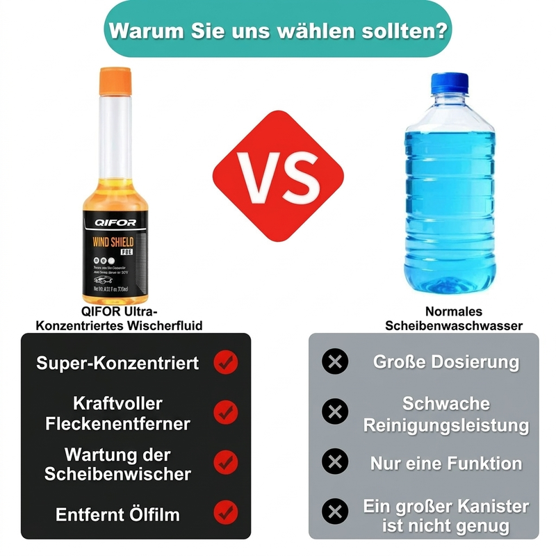 ⏳50% Rabatt für begrenzte Zeit⏰5-in-1 Glasreiniger – Entfernt Flecken, Ölfilm, Insektenschmutz, Frostschutzmittel & ist wasserabweisend🚗💪